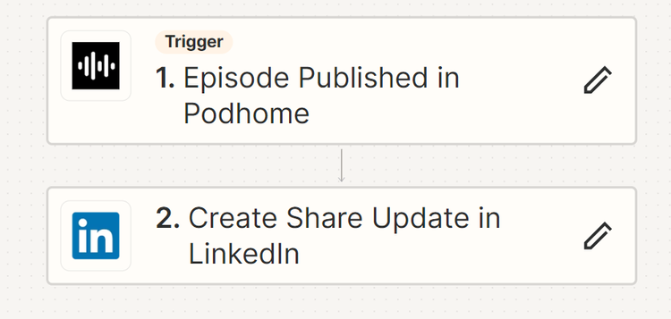A Zapier podcast automation example